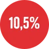 10,5%