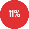11%