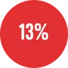 13%